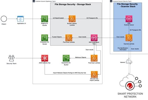 Trend micro security agent listener service name - lanetadatabase