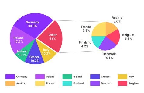 Free Pie Chart Maker with Free Templates - EdrawMax