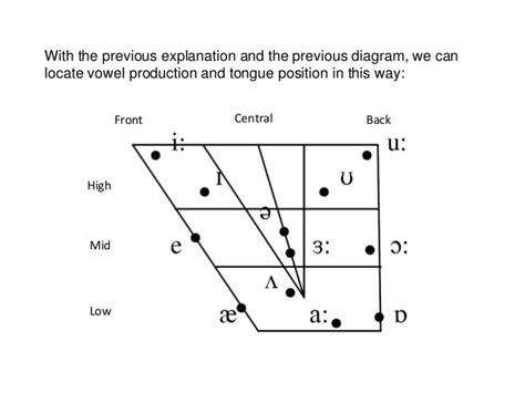 Vowels