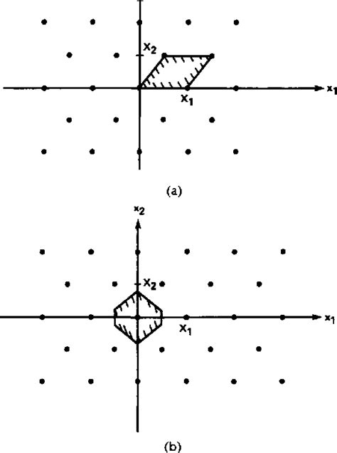 Visual system | Semantic Scholar