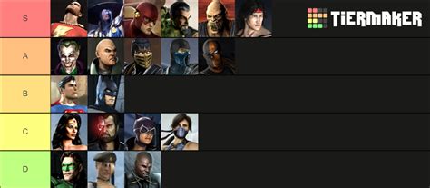 Mortal Kombat vs Dc Universe characters Tier List (Community Rankings) - TierMaker