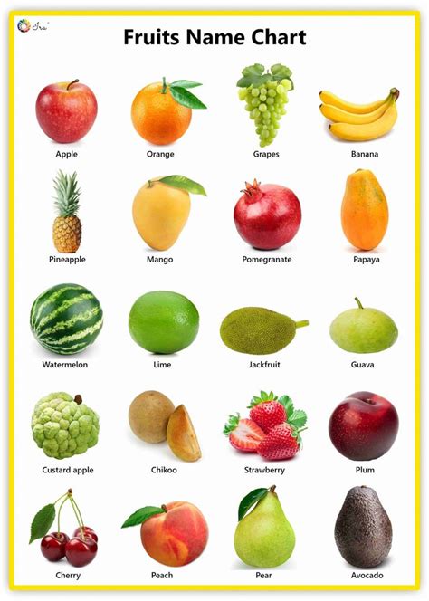 Fruits Name in English: Facts | Pictures | Videos | Charts - Ira Parenting | Fruits name in ...