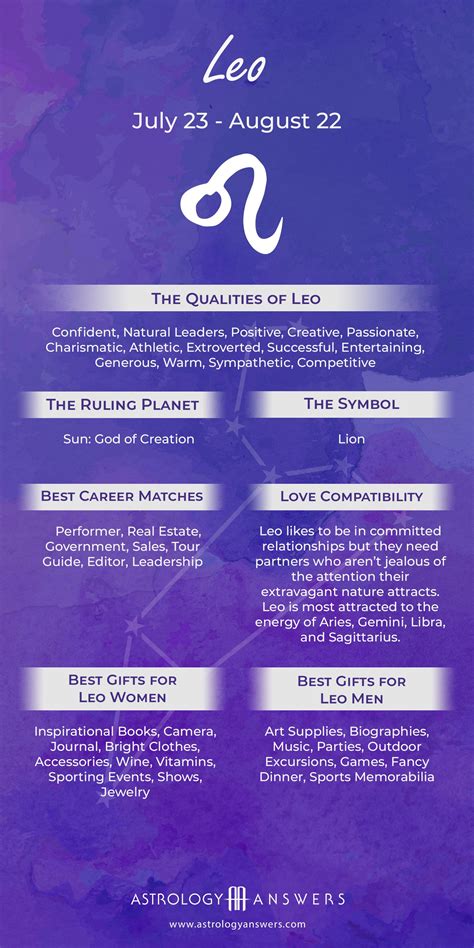 Leo Zodiac Sign | Astrology Answers | Leo zodiac facts, Zodiac signs ...