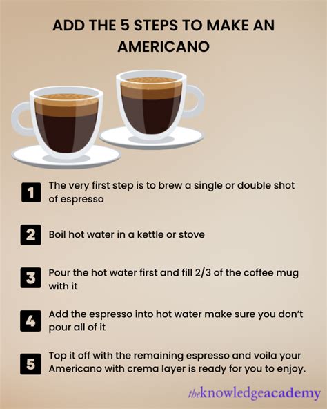 What is Americano Coffee: An Ultimate Guide