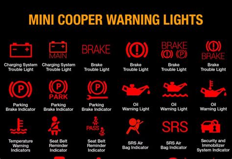 Mini Cooper Dashboard Lights Explanation | Americanwarmoms.org