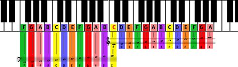 Download Color Coded Piano Grand Staff - Piano - Full Size PNG Image - PNGkit