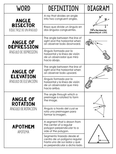 Mrs. Newell's Math: Geometry English/Spanish Glossary Project