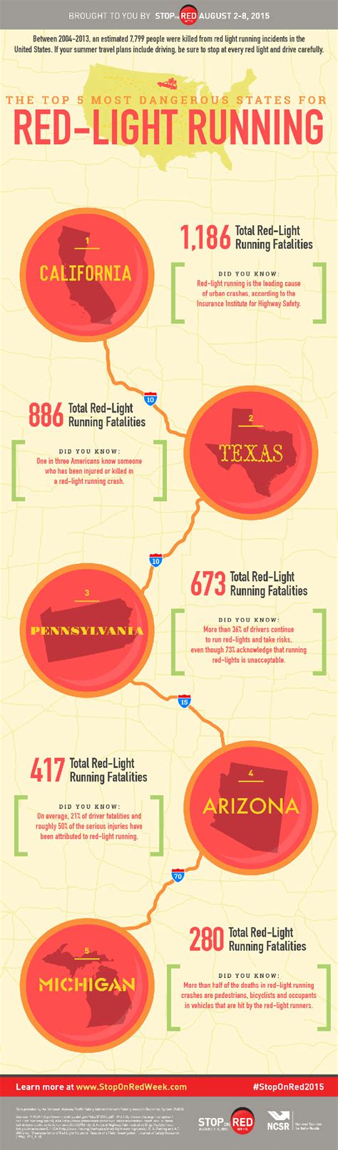 Which U.S. Cities Have the Most Red-Light Running Fatalities? [Interactive Map]