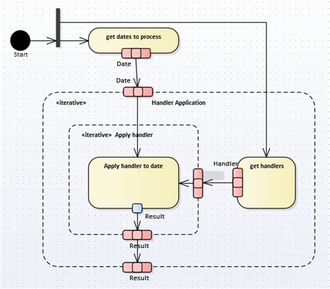 [DIAGRAM] Collaboration Diagram Vs Sequence Diagram - MYDIAGRAM.ONLINE