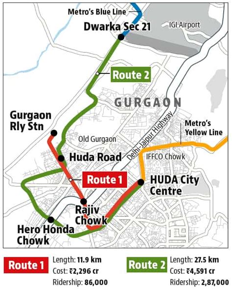 Gurgaon Metro expansion: Haryana govt is considering these options for a new route - Hindustan Times