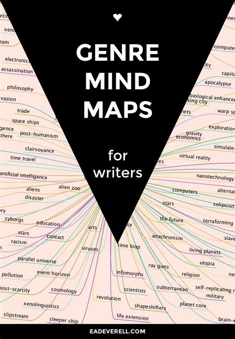 These PDF mindmaps help you brainstorm ideas for your writing. Right ...