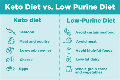 The Keto Diet and Gout: Pros and Cons