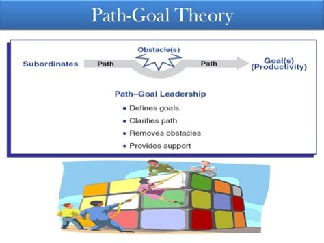 Path goal theory