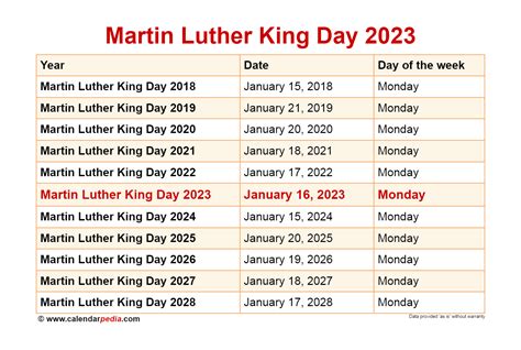 Martin Luther King Day 2023 – Get New Year 2023 Update