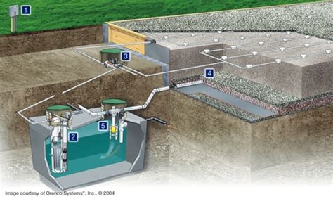 Atlantic Solutions, Ltd. - Sand Filters, Recirculating