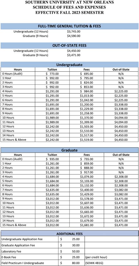 Tuition and Fees | Southern University at New Orleans