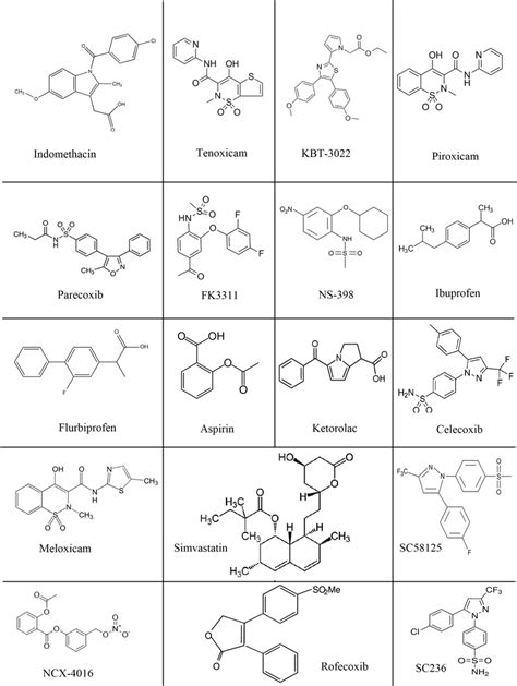 Chemical structure of COX inhibitors | Download Scientific Diagram