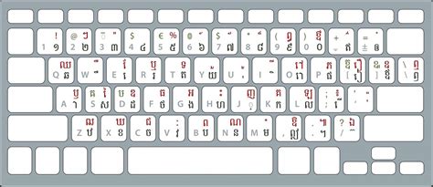 Khmer Unicode keyboard layout សម្រាប់... - រៀនកុំព្យូទ័រ១០១