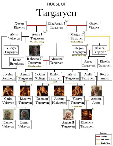 Targaryen Family Tree through Episode 3 : r/HouseOfTheDragon