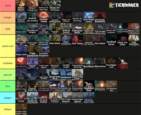 Elden Ring Bosses Tier List (Community Rankings) - TierMaker