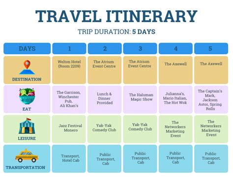 Travel Itinerary Template For Travel Agent – Dremelmicro