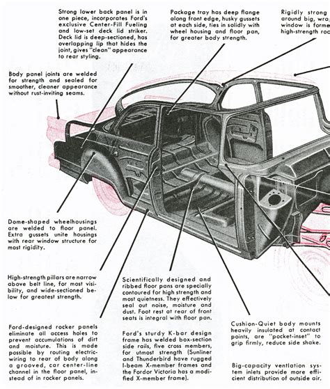 1956 Ford Thunderbird Wiring Schematic » Wiring Scan