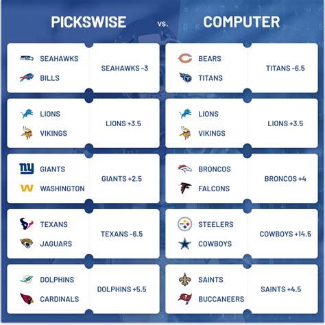 Best NFL Week 9 Computer Picks - Pickswise | Pickswise