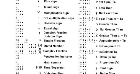 Braille Helps: Nemeth Charts 1 & 2