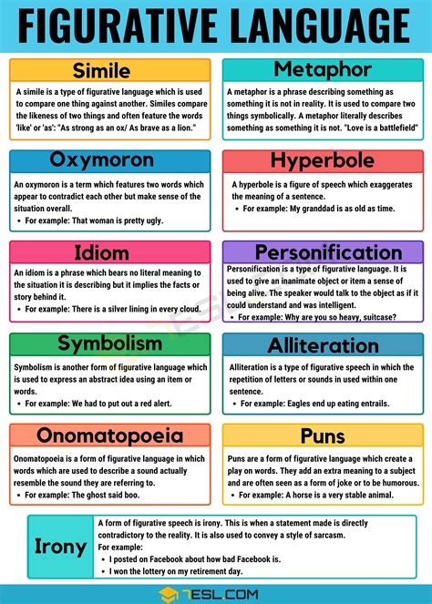 Figurative Language: Definition, Examples and Different Types • 7ESL | Essay writing skills ...