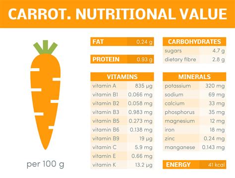 9 Health Benefits of Carrots (+ 16 Healthy Recipes!) Carrot Health ...