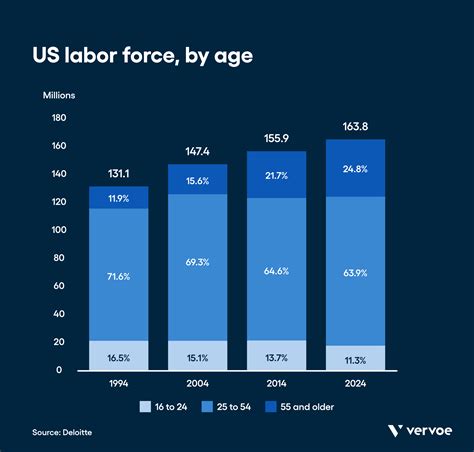 35 Impressive Diversity In The Workplace Statistics | Vervoe