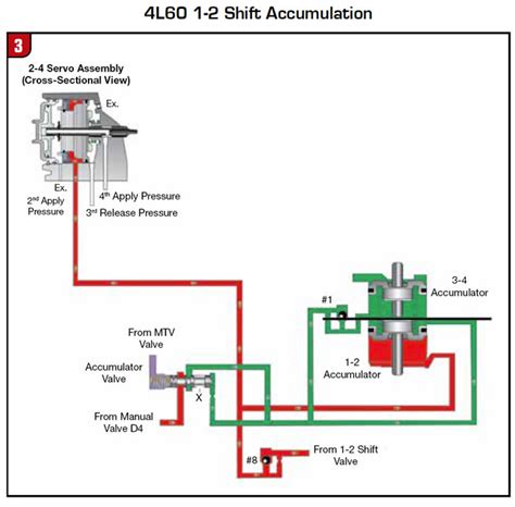 4l60e servo assembly diagram - hockeymusli