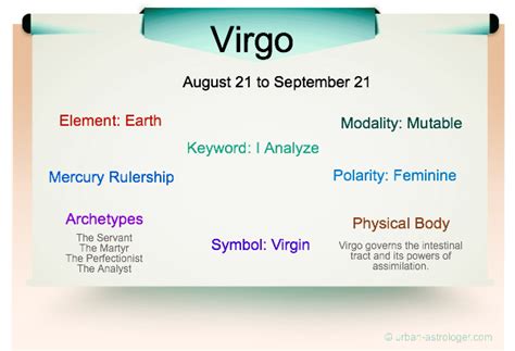 Virgo Traits - The Most Analytical Of The Zodiac