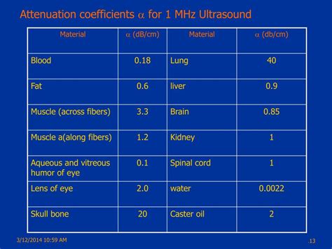 PPT - Ultrasound PowerPoint Presentation, free download - ID:349878