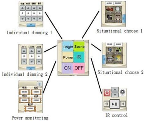 Lighting Control And Design #19784 | Design, Home interior design, Light control