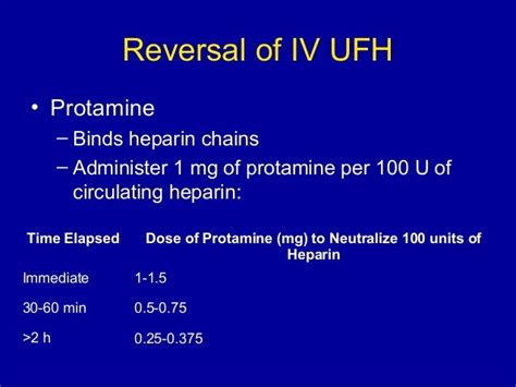 Anticoagulation Reversal