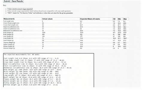 Figure 4 from Development of Novel Software to Generate Anthropometric Norms at Perinatal ...