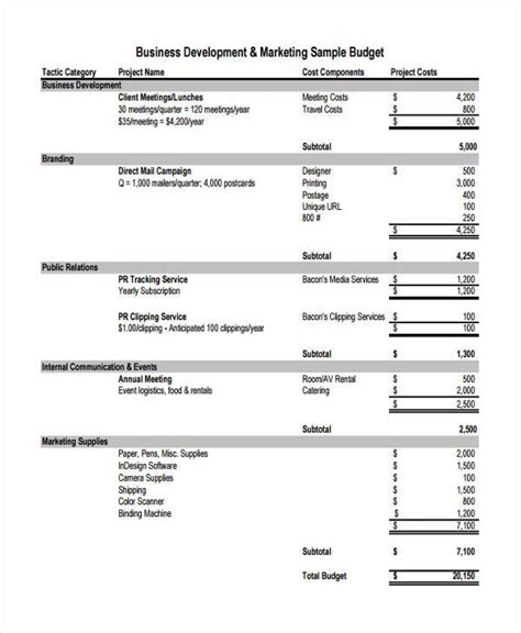 Development Budget Template