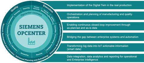 SIEMENS OPCENTER: A reflection of our commitment to your digital ...