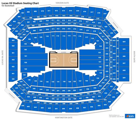 Lucas Oil Stadium Seating | Elcho Table