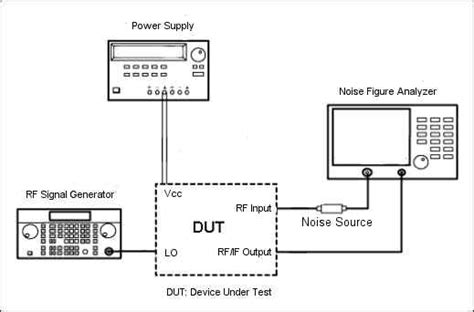 Noise Figure Measurement Techniques