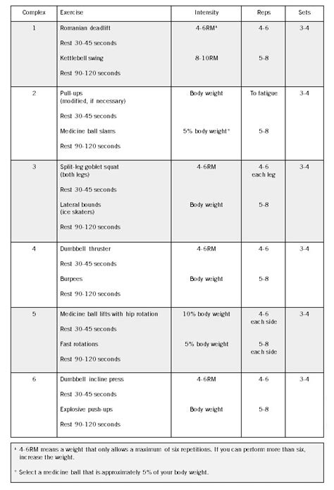 COMPLEX TRAINING: STRENGTH AND CONDITIONING WORKOUT FOR ATHLETES ...