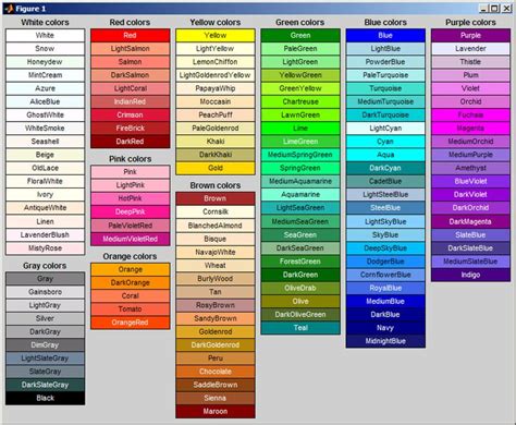 Color Names Chart