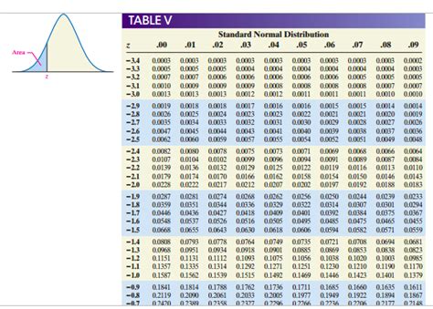 Find The Area Under The Standard Normal Curve To The Left Of Zequals1 ...