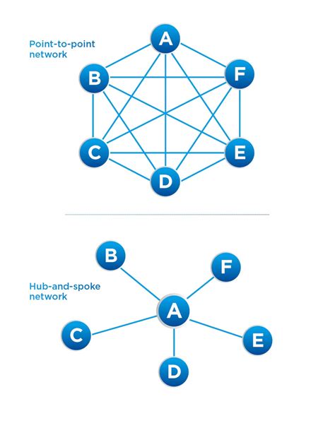 Hub and spoke: centralized stock distribution - Interlake Mecalux