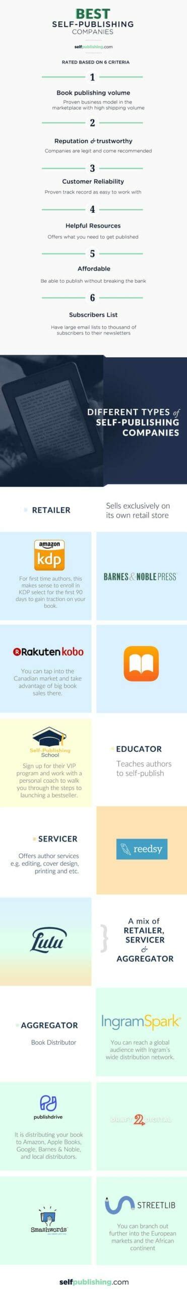 Best Book Publishing Companies