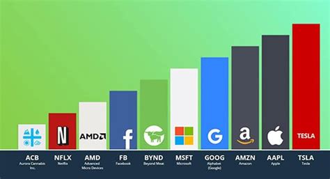 The 10 Most Traded Stocks or Companies on eToro's Global Platform