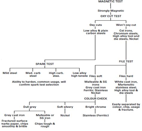 Metal Identification Tests: Methods & Tips On How to Identify Metals