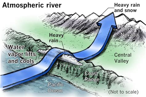 Atmospheric rivers, bomb cyclone add up to mayhem in California - Los ...