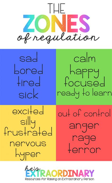 Zones Of Regulation Free Printable